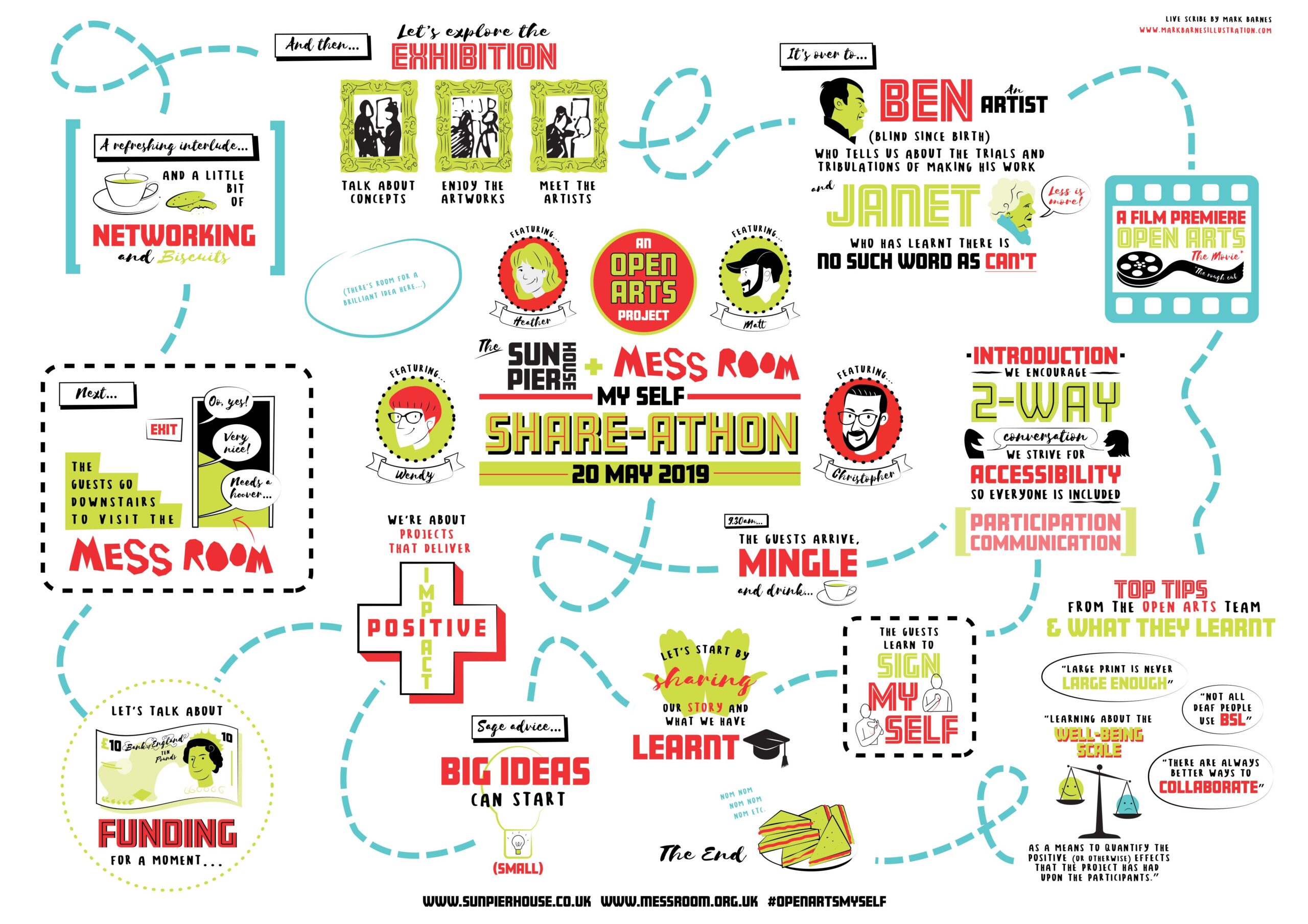 Open Arts scribe illustration of Sharing Event 2019